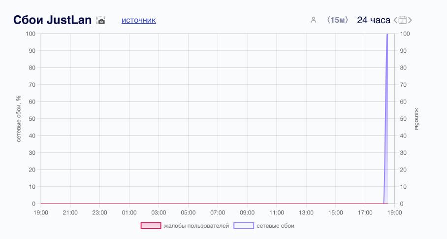 Adding reports on the shutdown of border providers JustLan and SignalTV