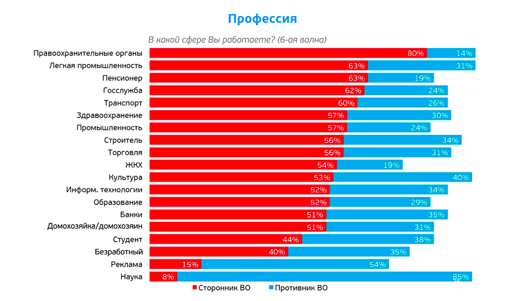 Supporters and Opponents of the War in Ukraine