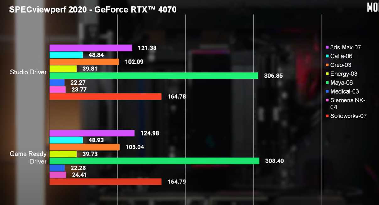 Який Nvidia драйвер обрати: Студійний чи Ігровий