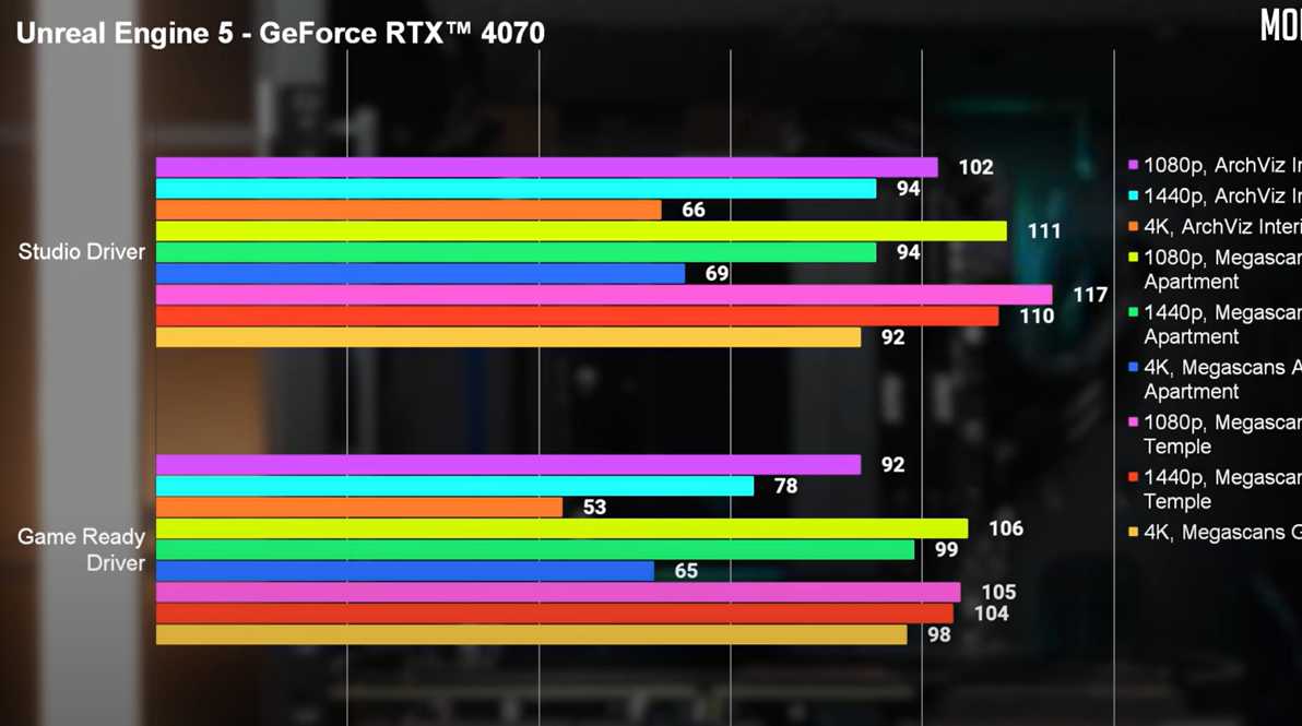 Який Nvidia драйвер обрати: Студійний чи Ігровий