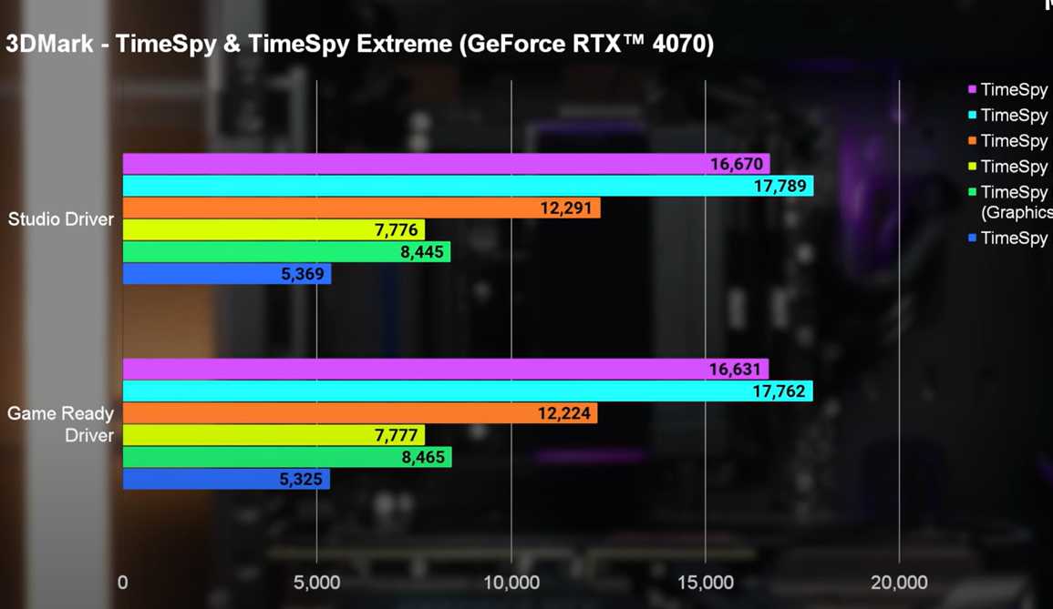 Який Nvidia драйвер обрати: Студійний чи Ігровий