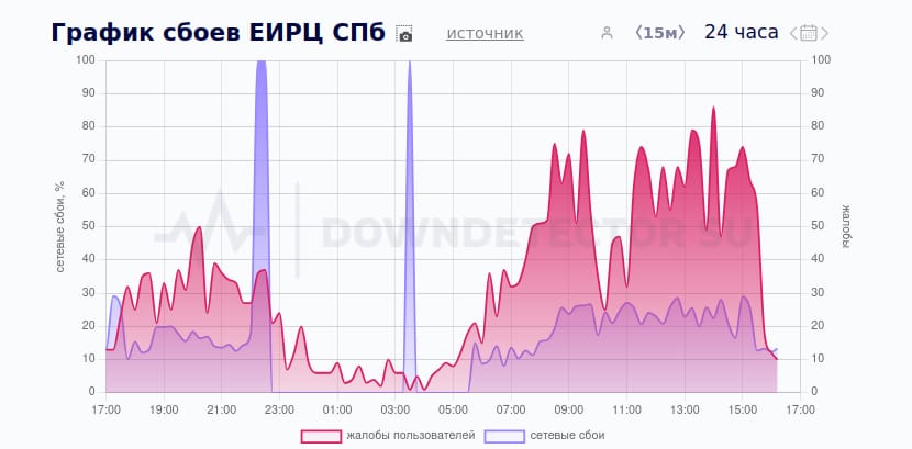 У Москві та Петербурзі припинили роботу платіжні системи комунальних послуг