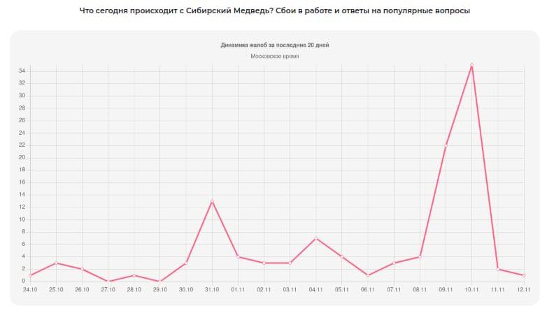 Знову завітали на вогник до Сибірського Ведмедя