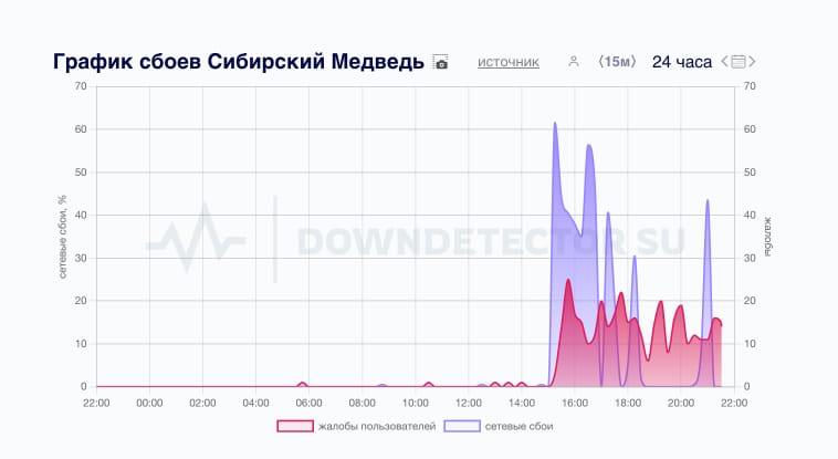 Знову завітали на вогник до Сибірського Ведмедя