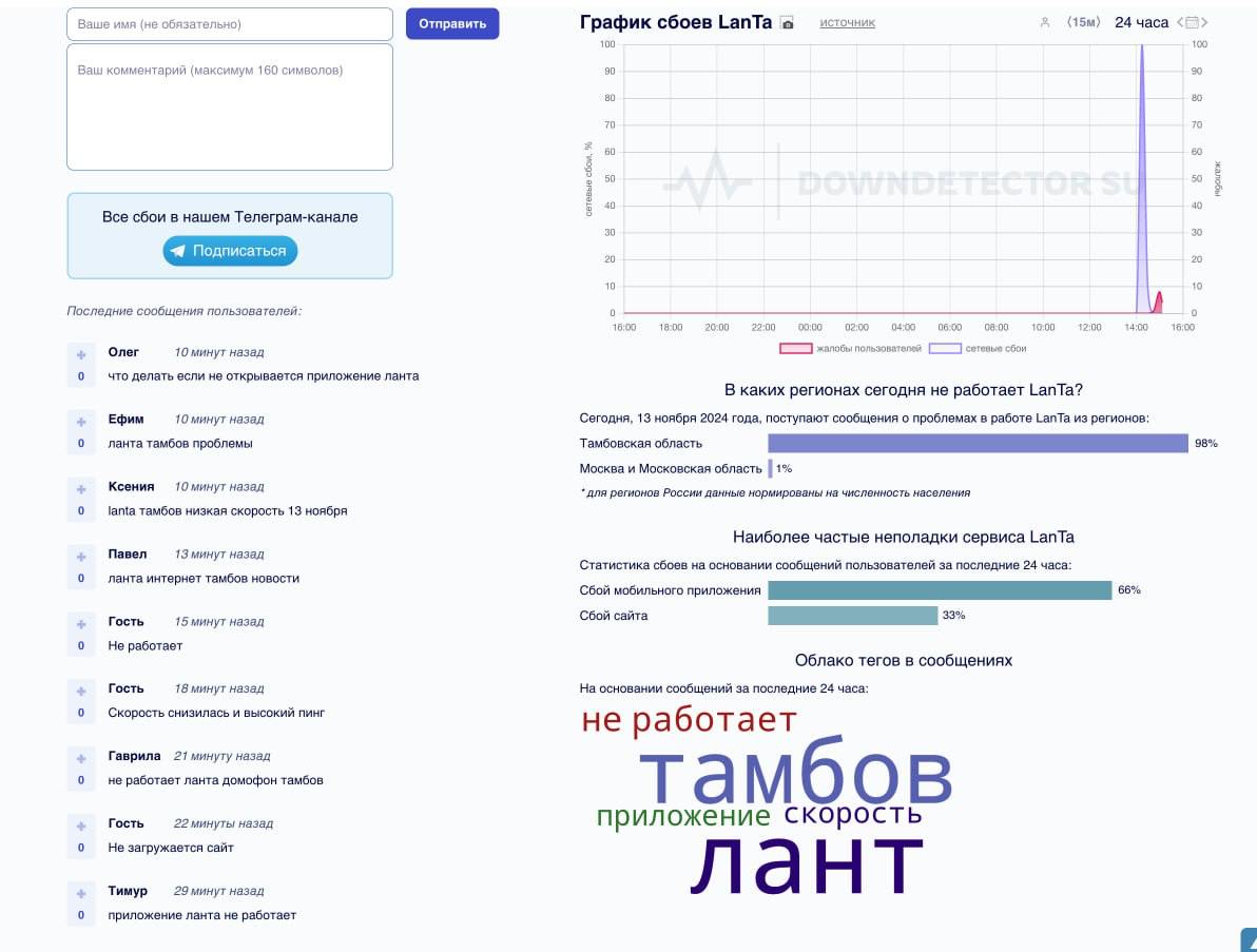 Looks like we gave a solid adjustment to the LanTa and Krasnodar Network