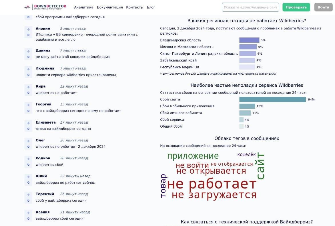 Чорна П’ятниця для російського онлайн-ритейлера Вайлдберріс