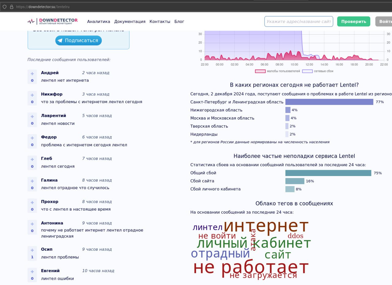 На магістральному каналі великого провайдера LENTEL