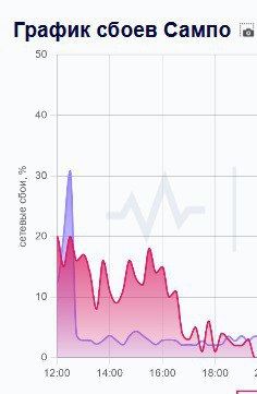 🎯 A Direct Hit from IT Army to Sampo.ru