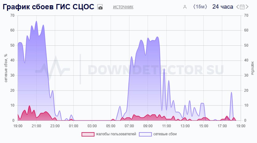 🎯 The IT ARMY successfully tore down Russia's so-called digital shield