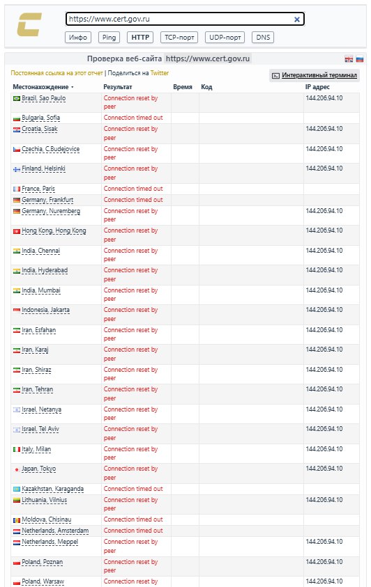 🎯 The IT ARMY successfully tore down Russia's so-called digital shield