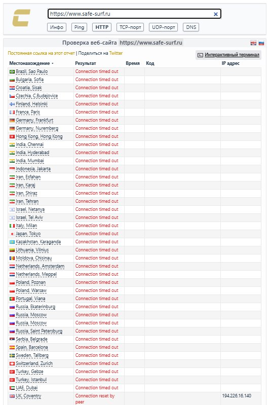 🎯 The IT ARMY successfully tore down Russia's so-called digital shield