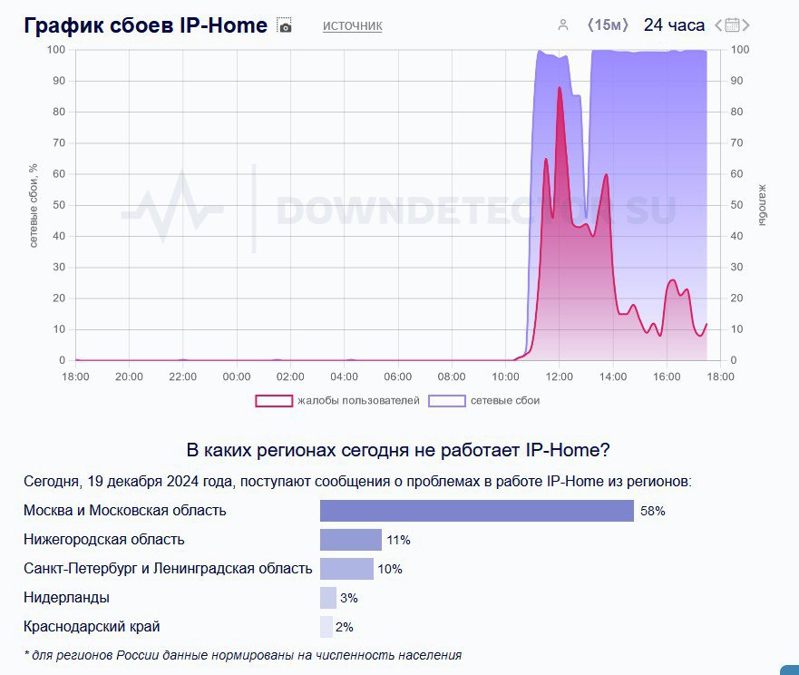 Наступний у черзі — гордий провайдер IP-Home