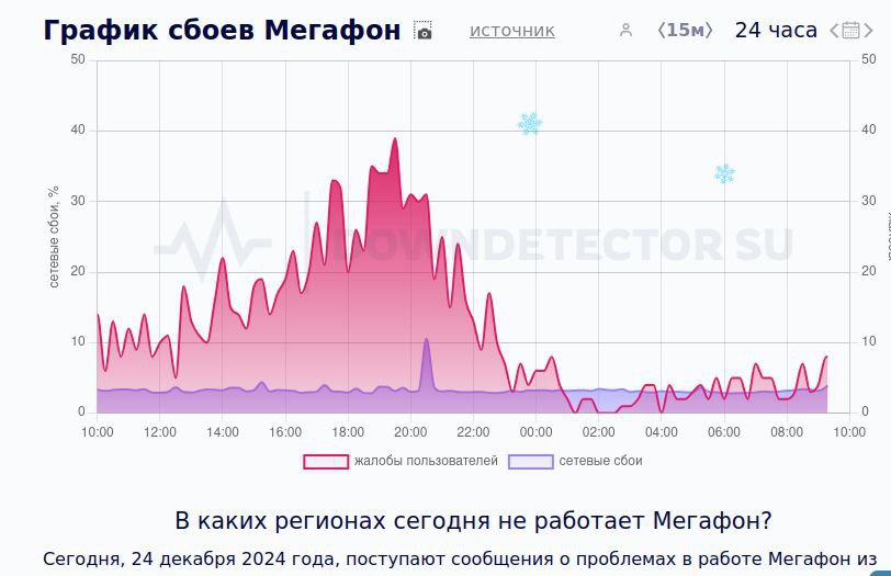 Ми вибили інтернет у Мегафона
