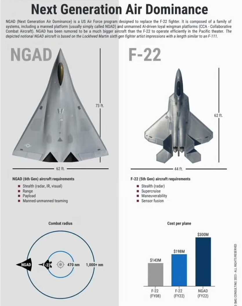 Chinese NGAD generation 6 for 300 Million