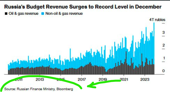 How propaganda spreads news through global media like Bloomberg