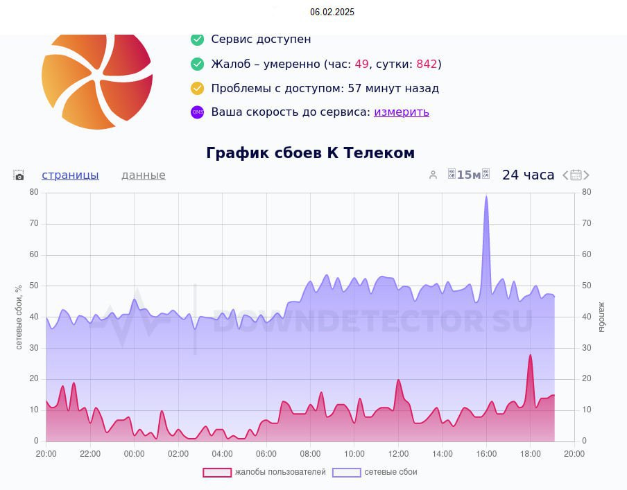 П'ять днів інтернет-провайдер "К Телеком"