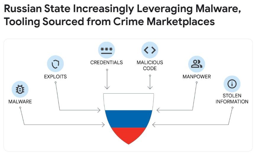 Російські хакери масово скуповують ПЗ на чорному ринку – імпортозаміщення не працює 😂