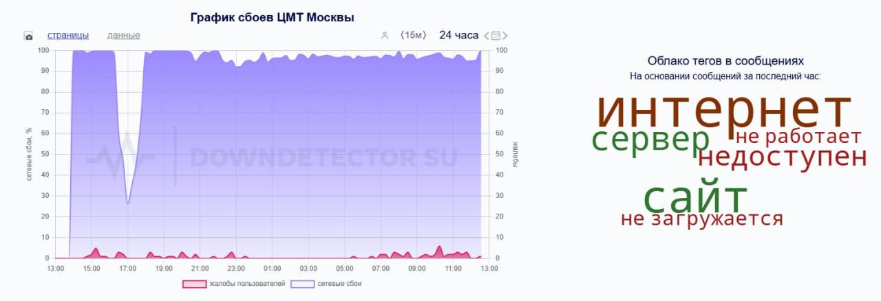 The Moscow World Trade Center (MWTC) is a key business hub