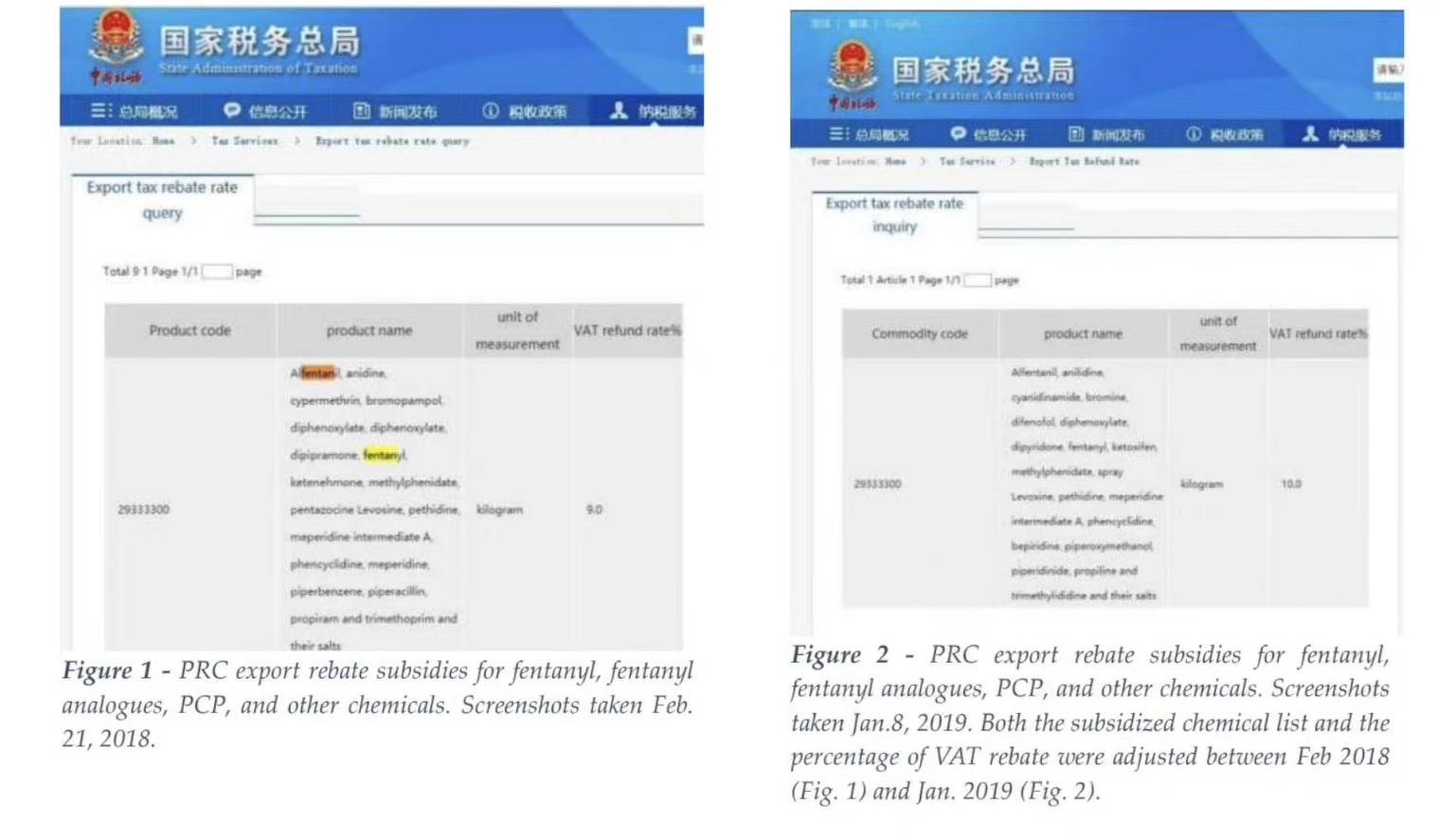 The Story of Chinese Subsidies for Fentanyl