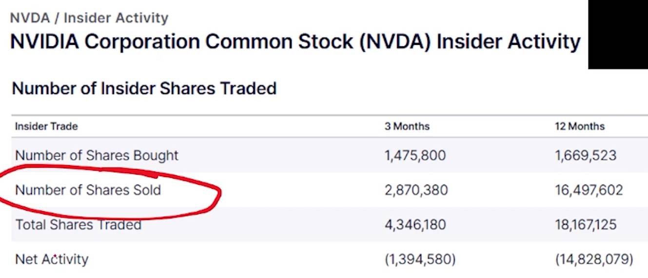 Tesla insiders are not buying company shares at all