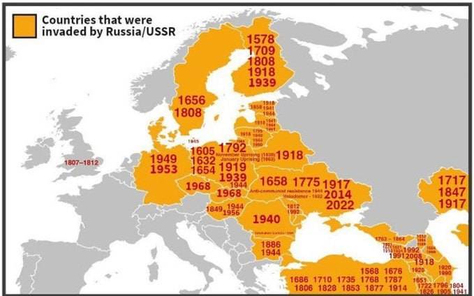Russia is a country that always "defends" itself