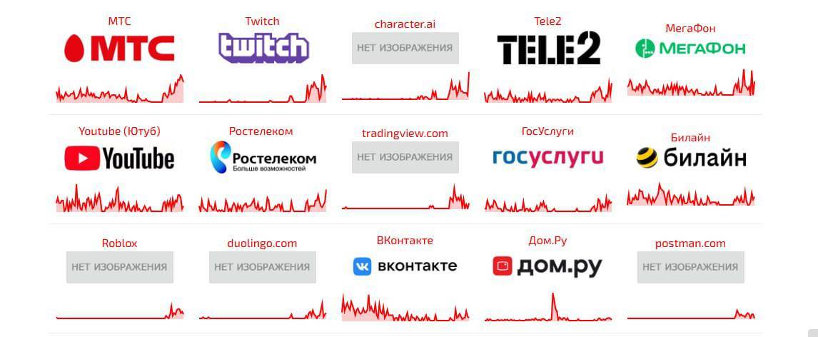 Масштабний збій паралізував роботу ключових онлайн-сервісів в Росії