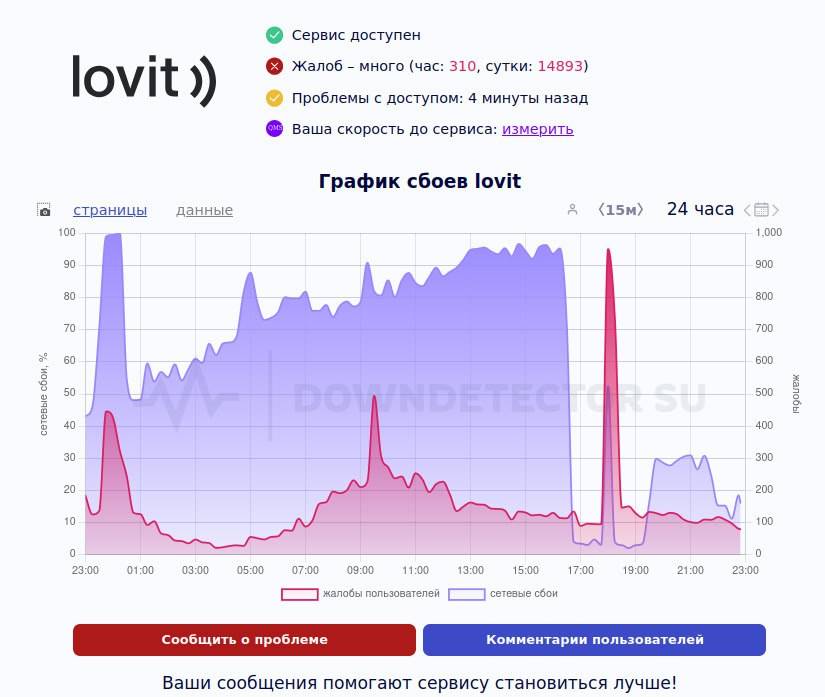 Lovit doesn’t catch – and that’s perfect!