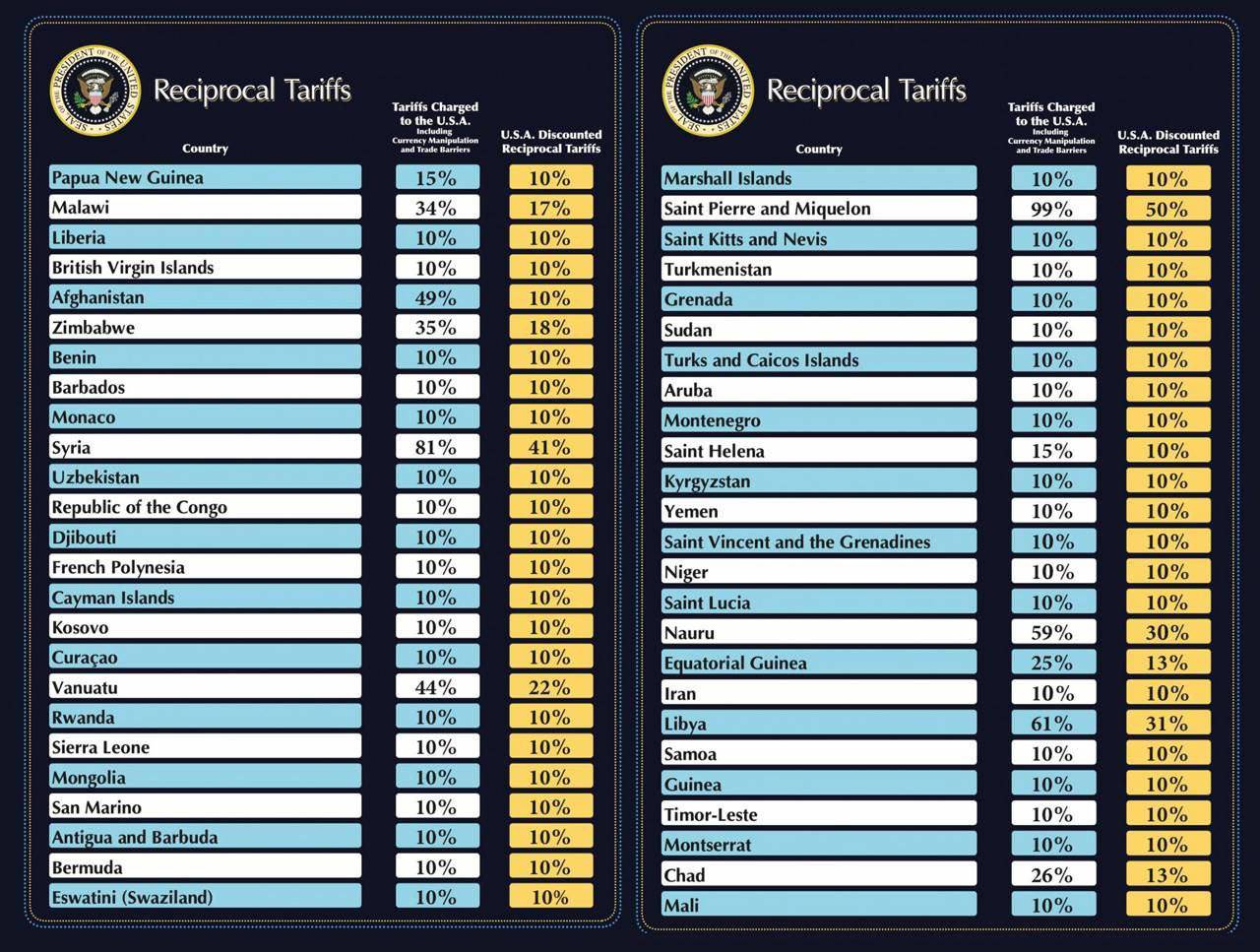 US "Doesn't Trade" with Russia? Yeah, Right!