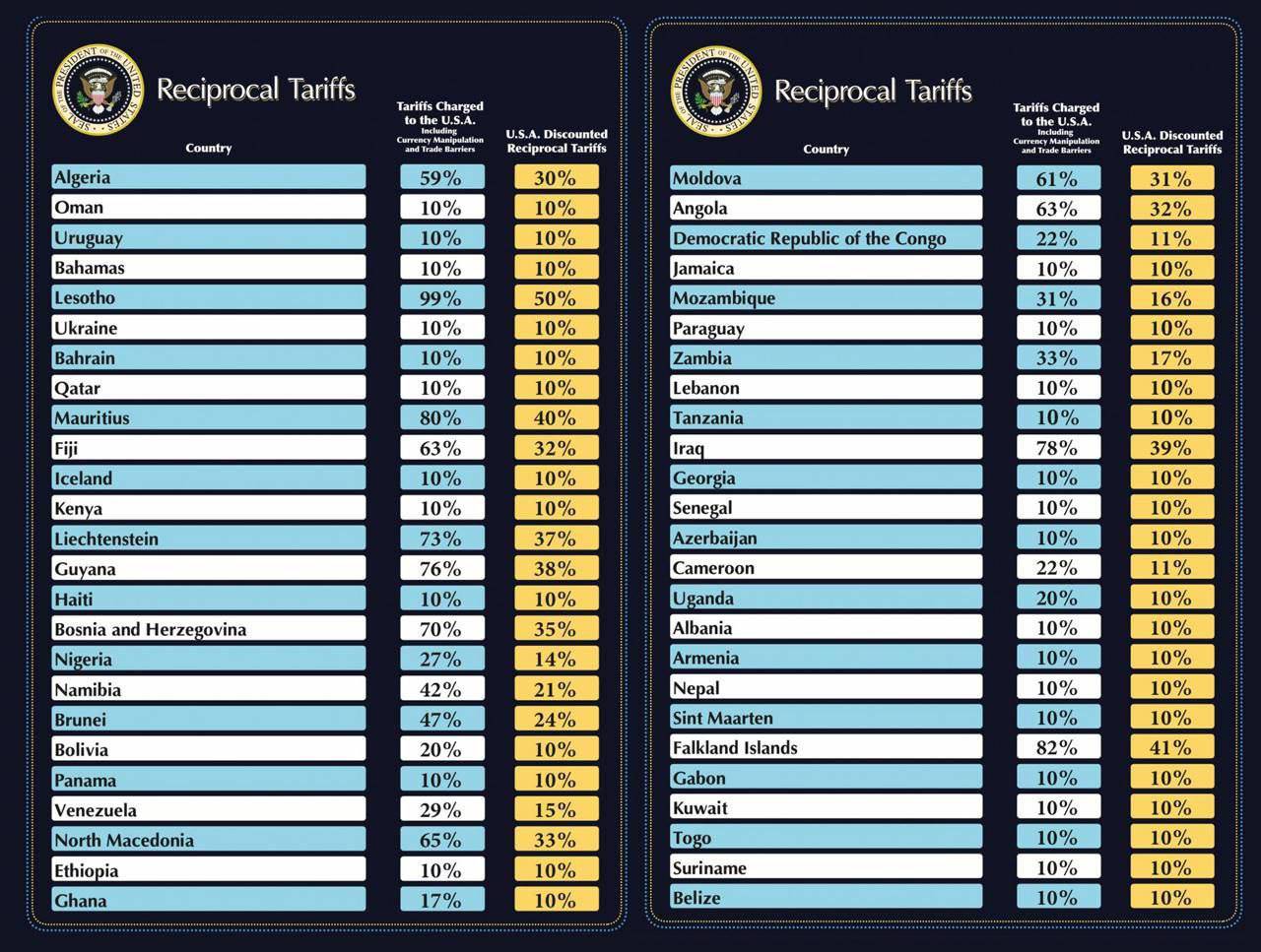 US "Doesn't Trade" with Russia? Yeah, Right!