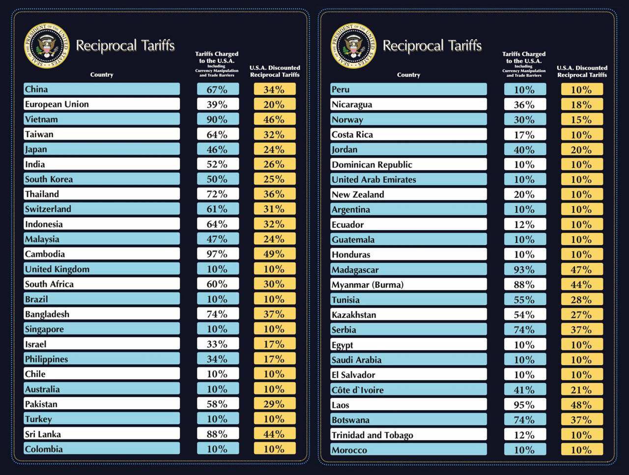 US "Doesn't Trade" with Russia? Yeah, Right!