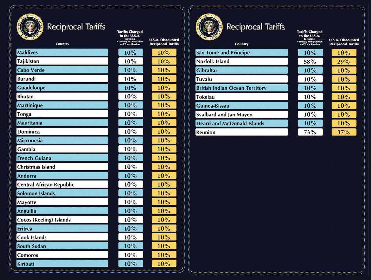 US "Doesn't Trade" with Russia? Yeah, Right!