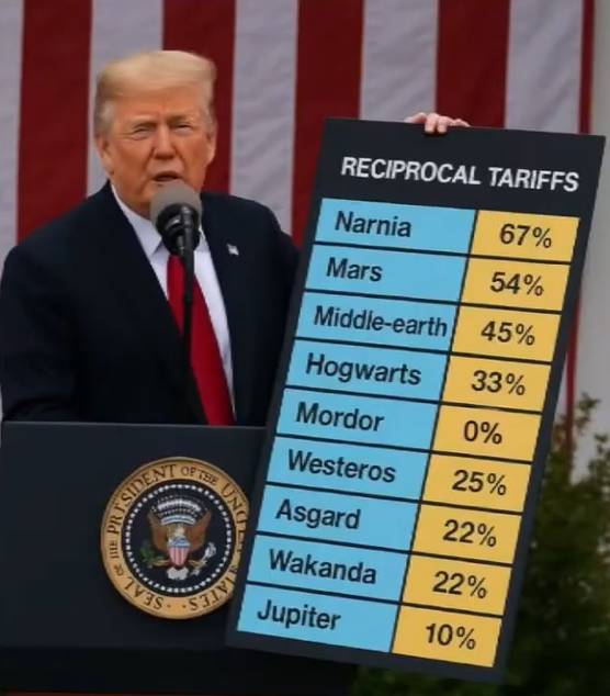 Trump and his tariffs