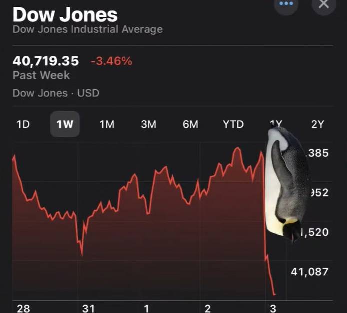 Trump and his tariffs