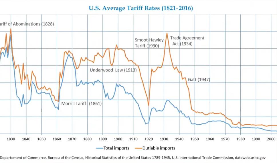 Trump and his tariffs