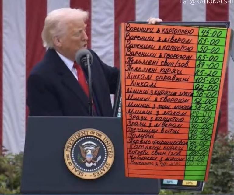 Trump and his tariffs