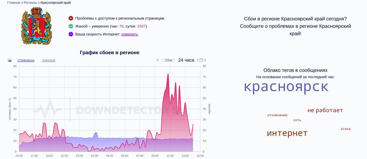 Сибірський Привіт - Коли Інтернет Стає Привілеєм