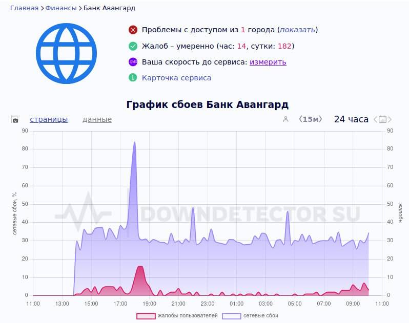 Two Strikes, One Outcome: Enemy Finances and Internet Hit 💥