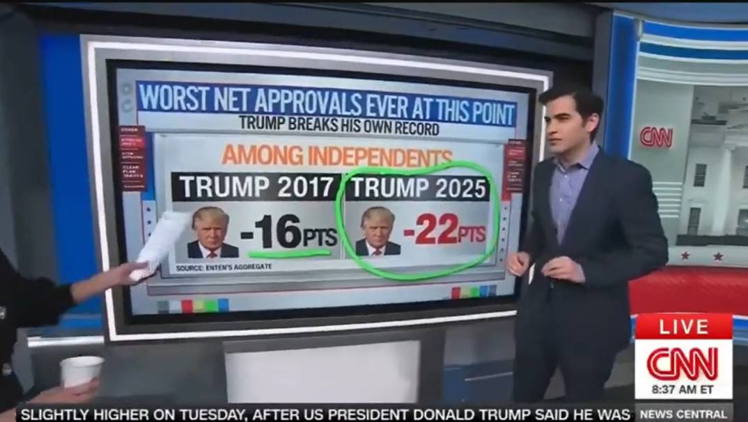 Trump Hits New Low Point in Rating Among Independents