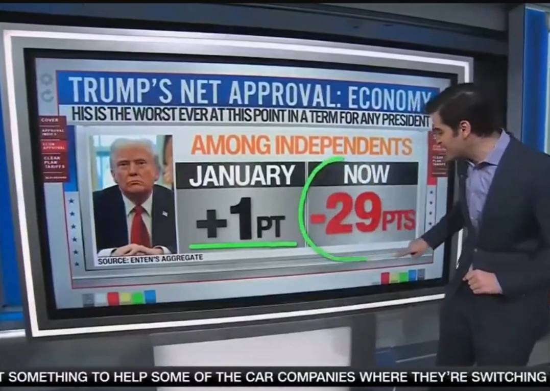 Trump Hits New Low Point in Rating Among Independents