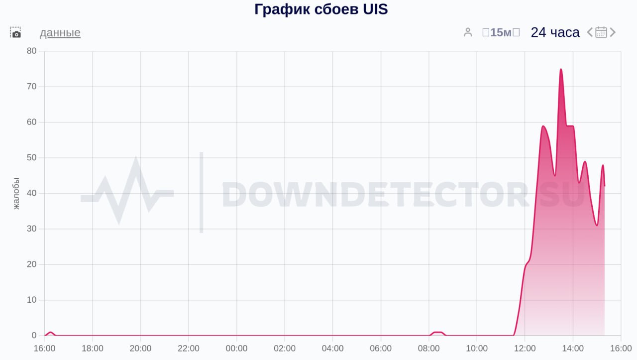Масштабна DDoS-Атака Паралізувала Сервіси UIS