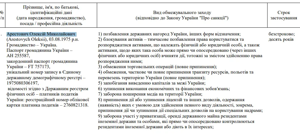 New package of sanctions from Ukraine against the dissemination of pro-Russian narratives