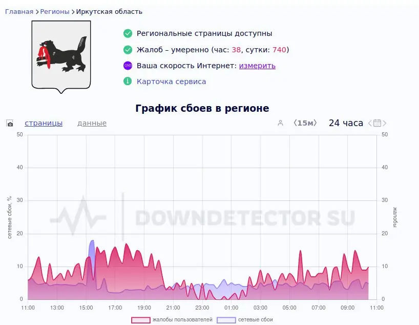 Cyber Onslaught Disrupts Russian Region's Web Access to Raketa, DreamNet, Baykal Teleport