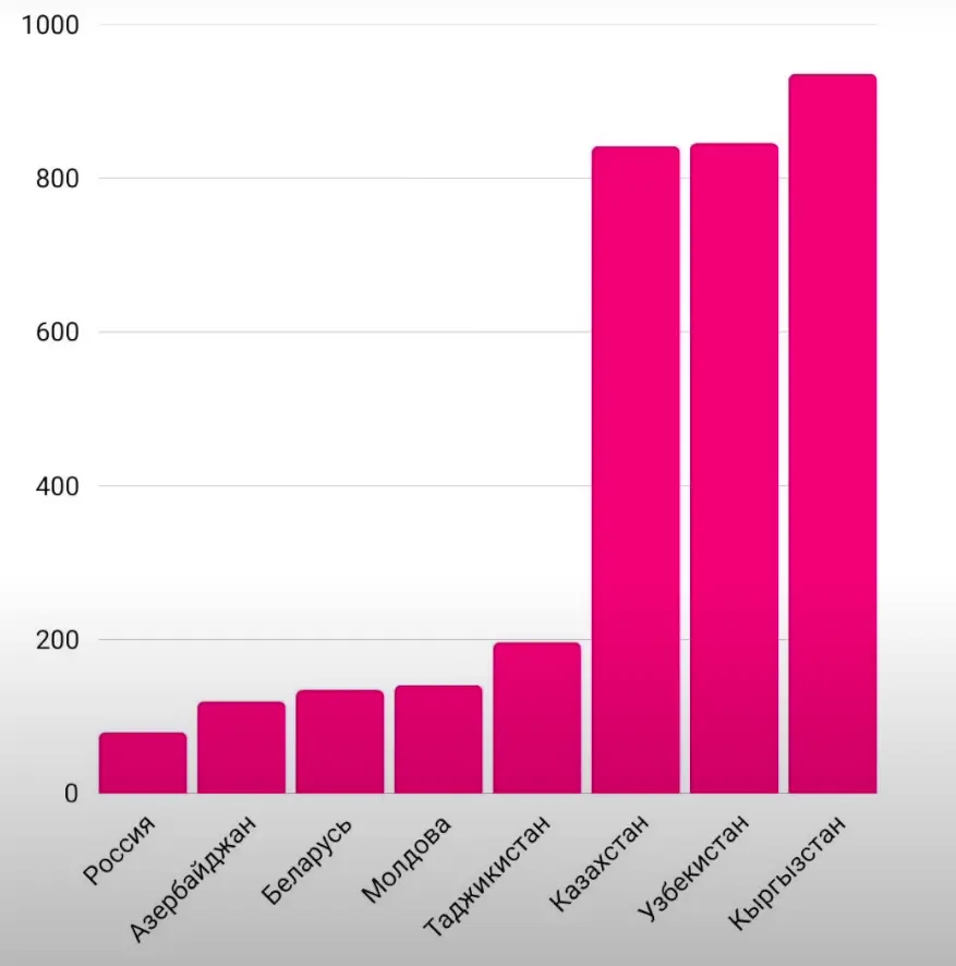 WWII Veteran Rewards Vary Widely Across Former Soviet Republics, Data Shows