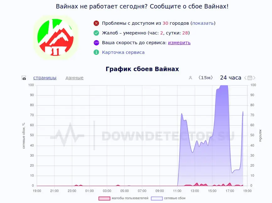 Vainakh Telecom Redefines "Service" with Spectacular Outage