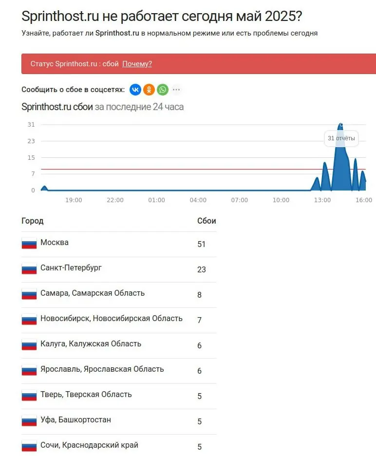 Major Russian Web Hosting Service SprintHost Suffered Significant Disruptions in Mid May Due to a Powerful Cyberattack Impacting Numerous Businesses