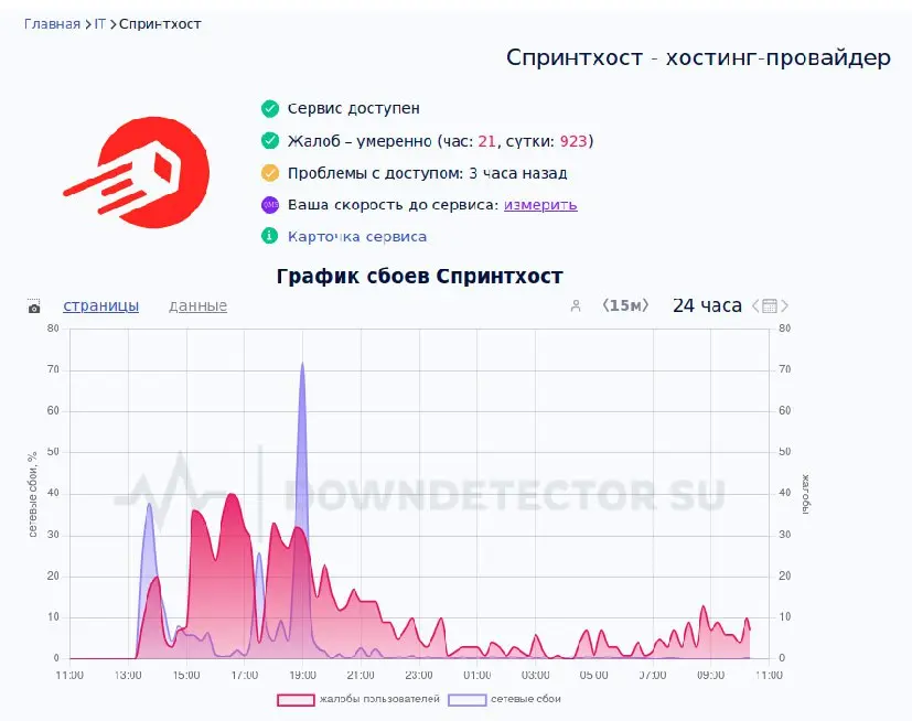 Major Russian Web Hosting Service SprintHost Suffered Significant Disruptions in Mid May Due to a Powerful Cyberattack Impacting Numerous Businesses