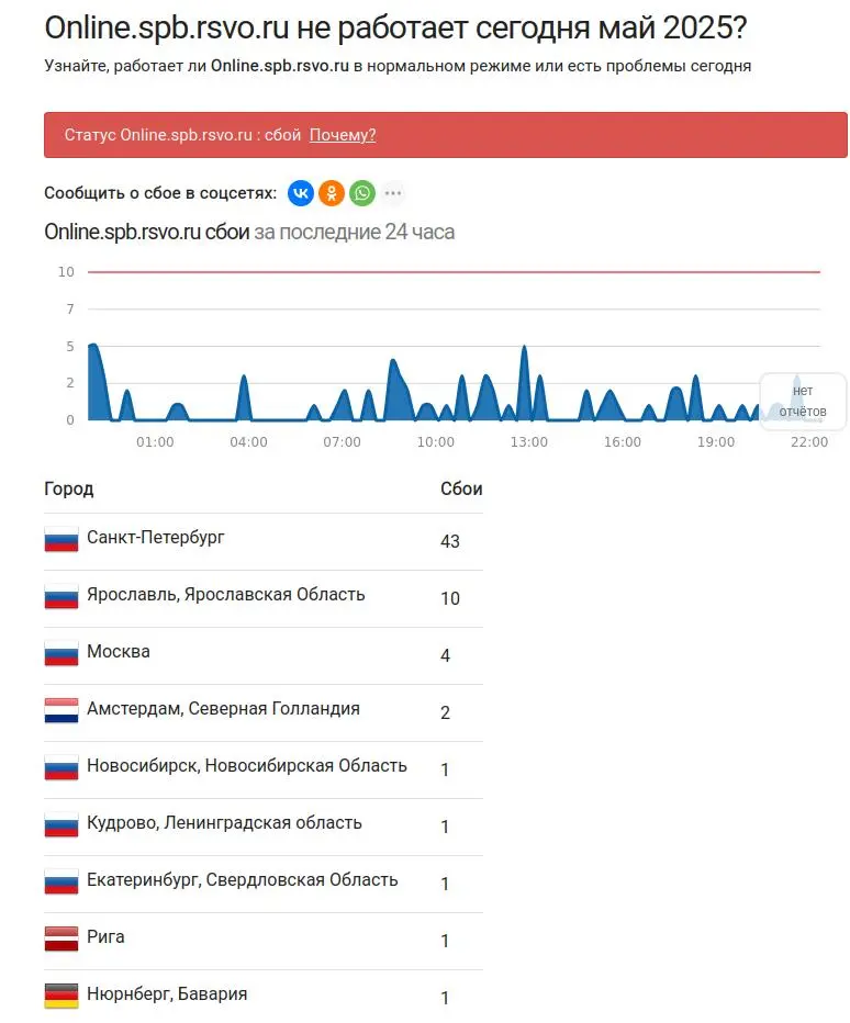 A Coordinated Digital Disruption Halts Key Petersburg Online Services, Showing the Power of Collective Cyber Action