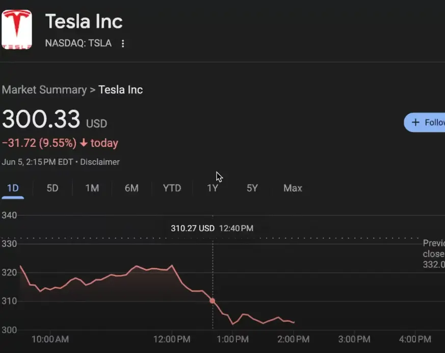 "I am very disappointed in Elon, I helped him a lot," says Trump.