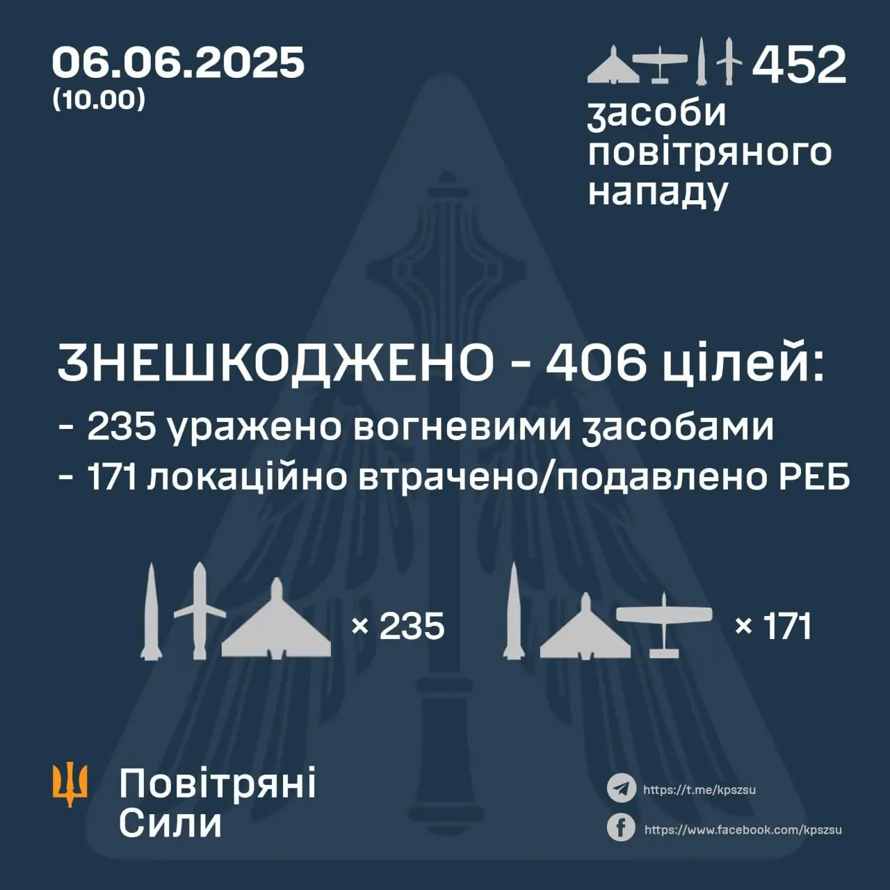 Russia Responded to an Attack on Airports But Can It Even Respond at All
