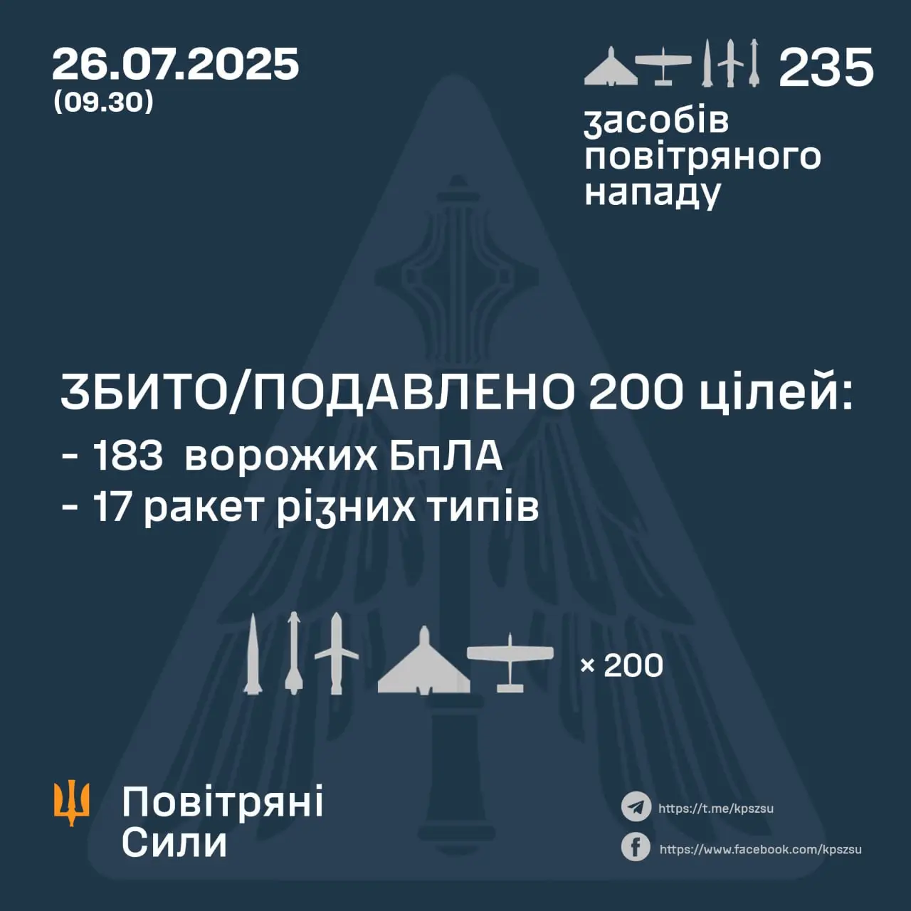Over 110 Tons of Russian Metal and Explosives Rained Down on Ukraine on July 26